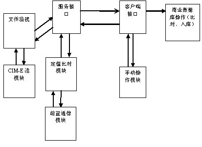 An automatic management method of protection device setting value based on fuzzy matching