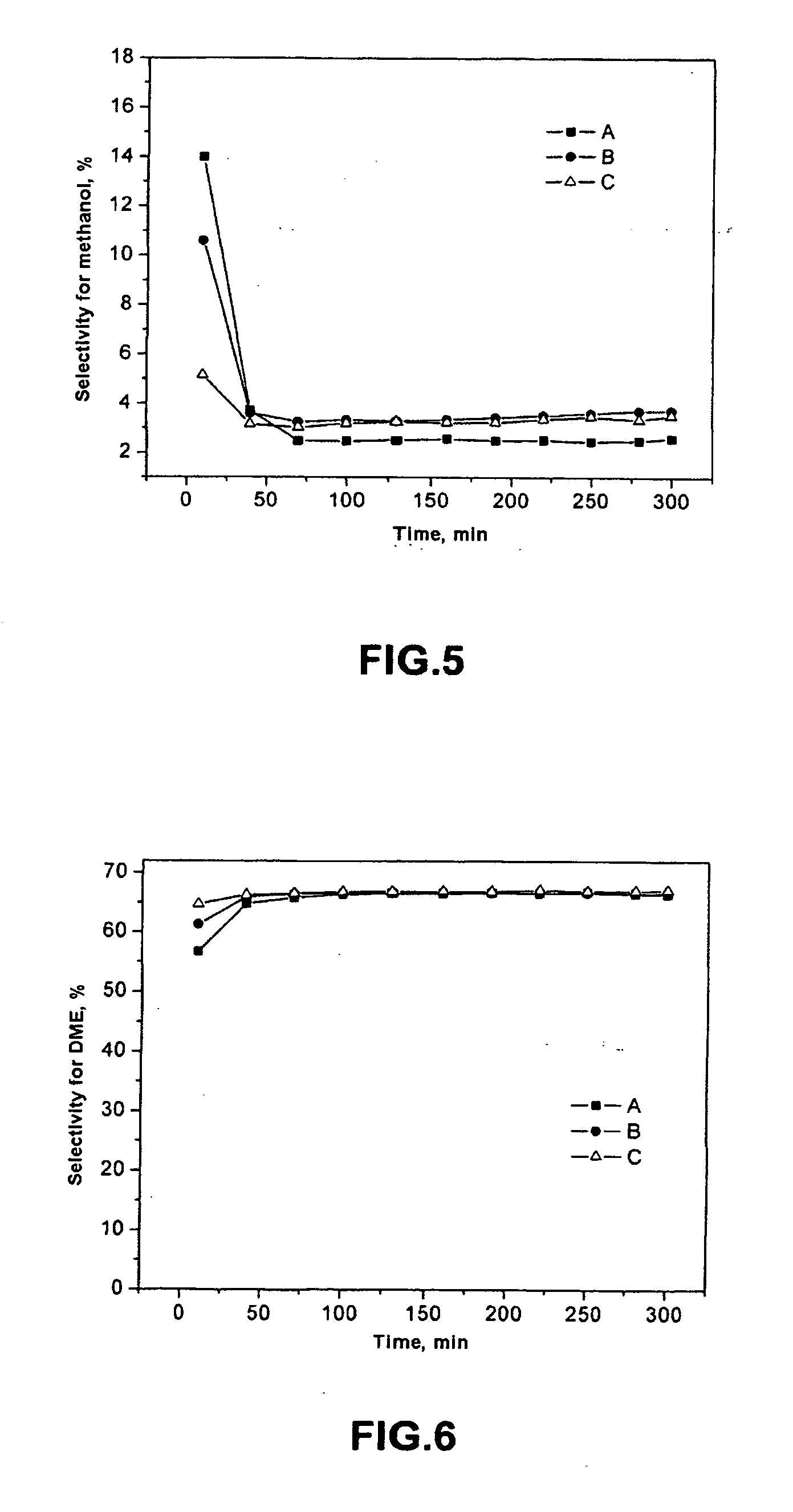 Catalytic system and process for direct synthesis of dimethyl ether from synthesis gas