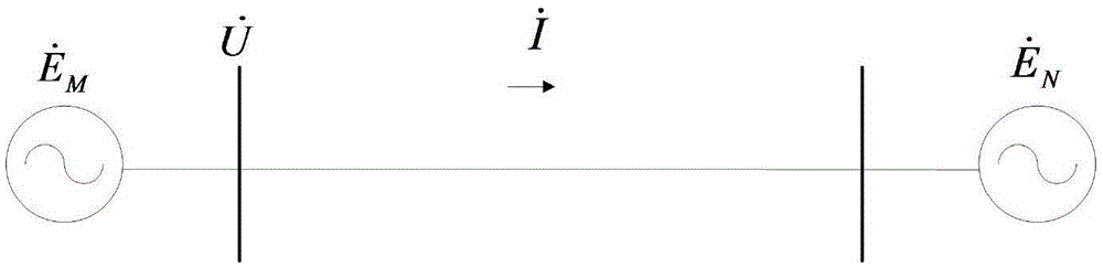 Alternating current system multi-frequency oscillation composite out-of-step separation criterion method based on wide area measurement information