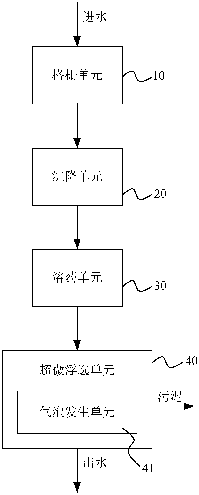 Advanced dephosphorization treatment system and process for sewage