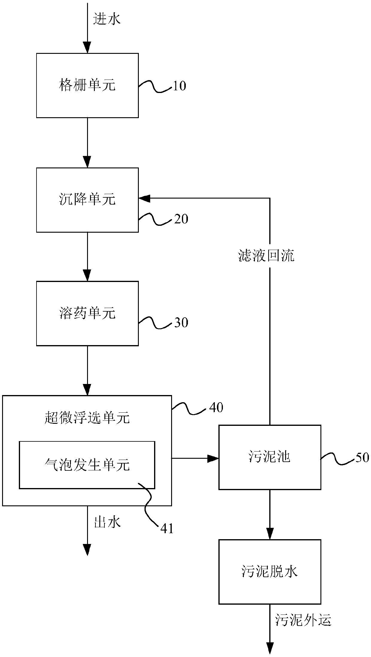 Advanced dephosphorization treatment system and process for sewage