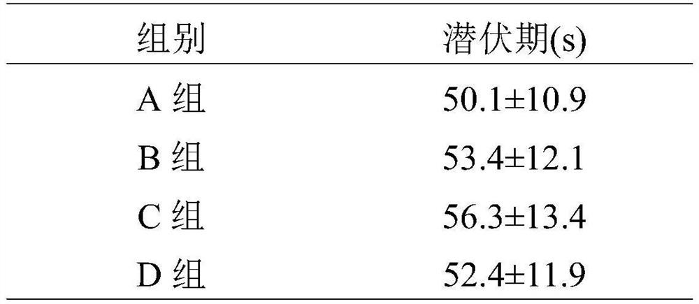 A kind of traditional Chinese medicine composition for treating cough and application thereof