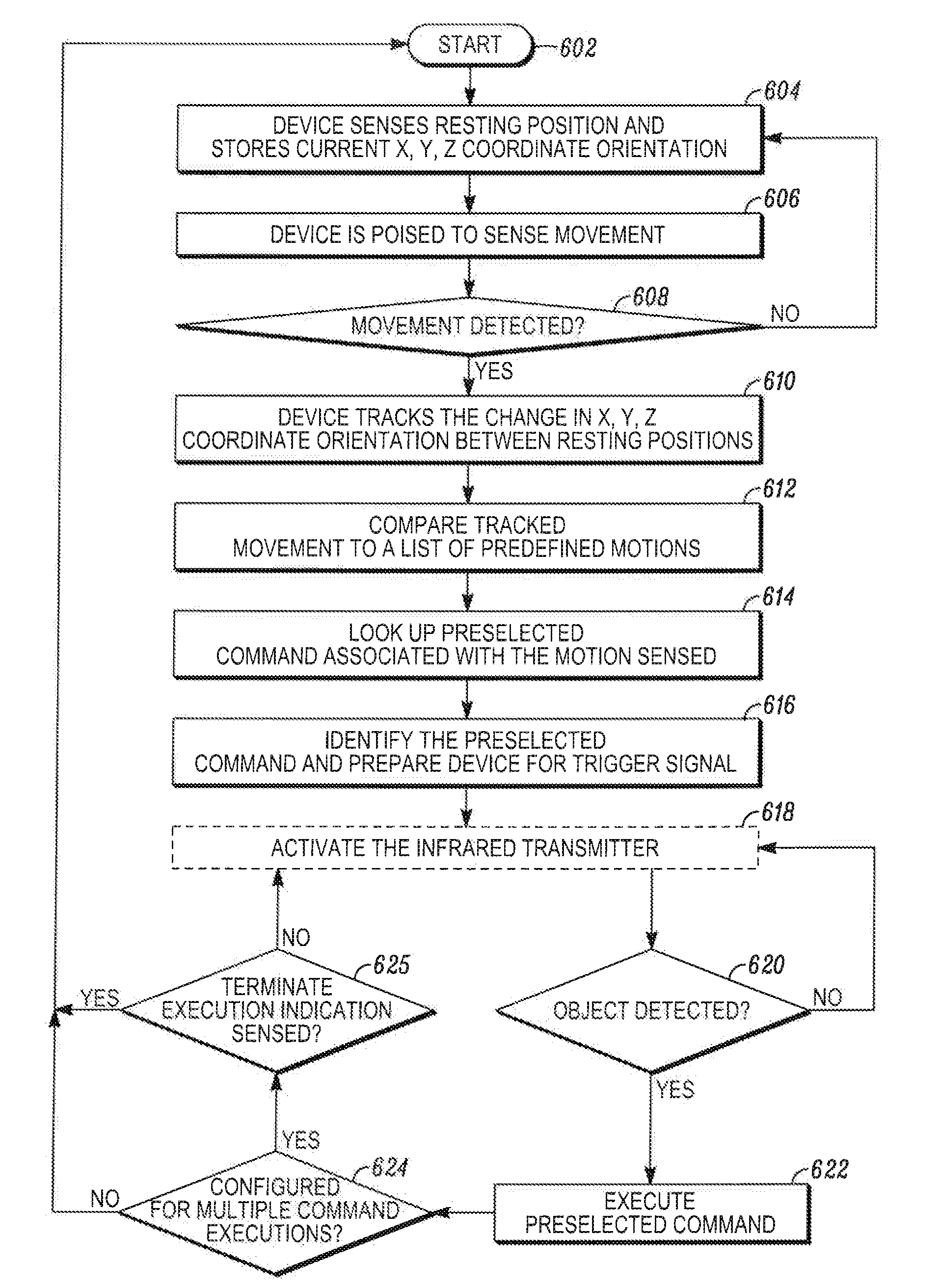 Mobile Device with User Interaction Capability and Method of Operating Same