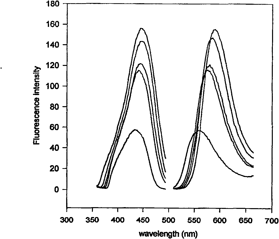 1-propylene oxygen basis-4-hydroxyanthraquinone-9, 10-diketone and method of preparing the same and application thereof