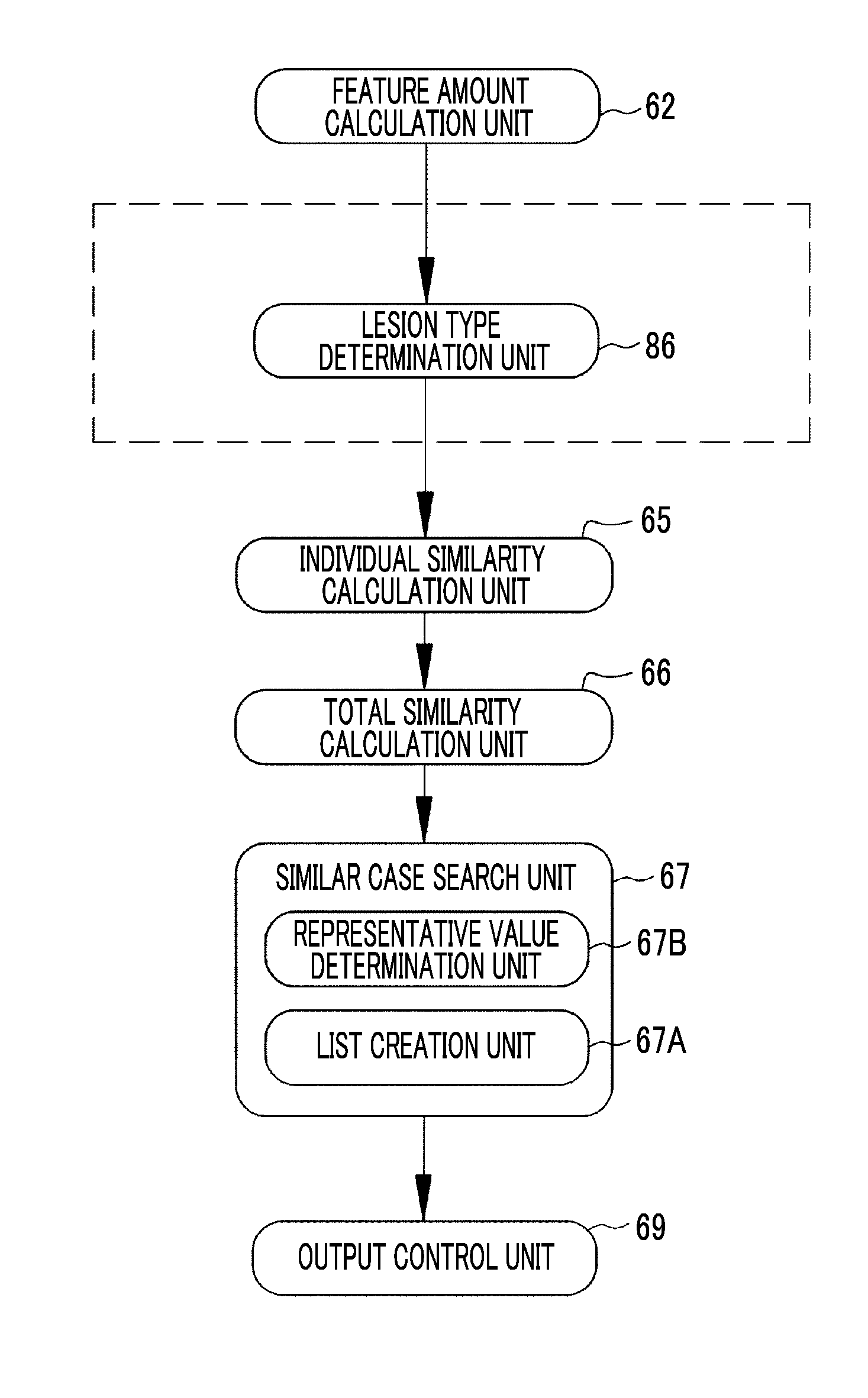 Similar case search device, similar case search method, and non