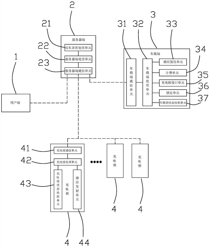 A system and method for inductive abnormal vehicle return in automatic vehicle leasing