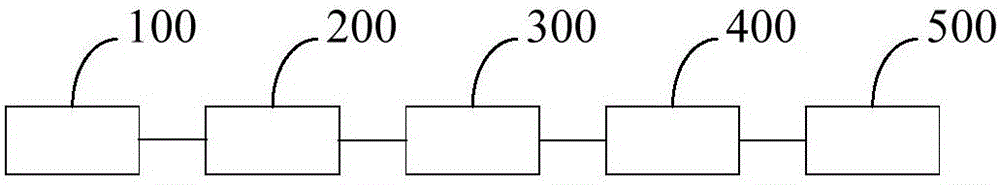 System for processing phosphorite and application thereof