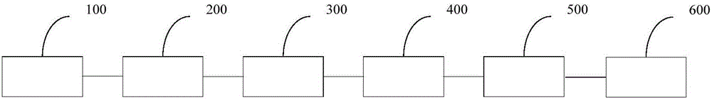 System for processing phosphorite and application thereof