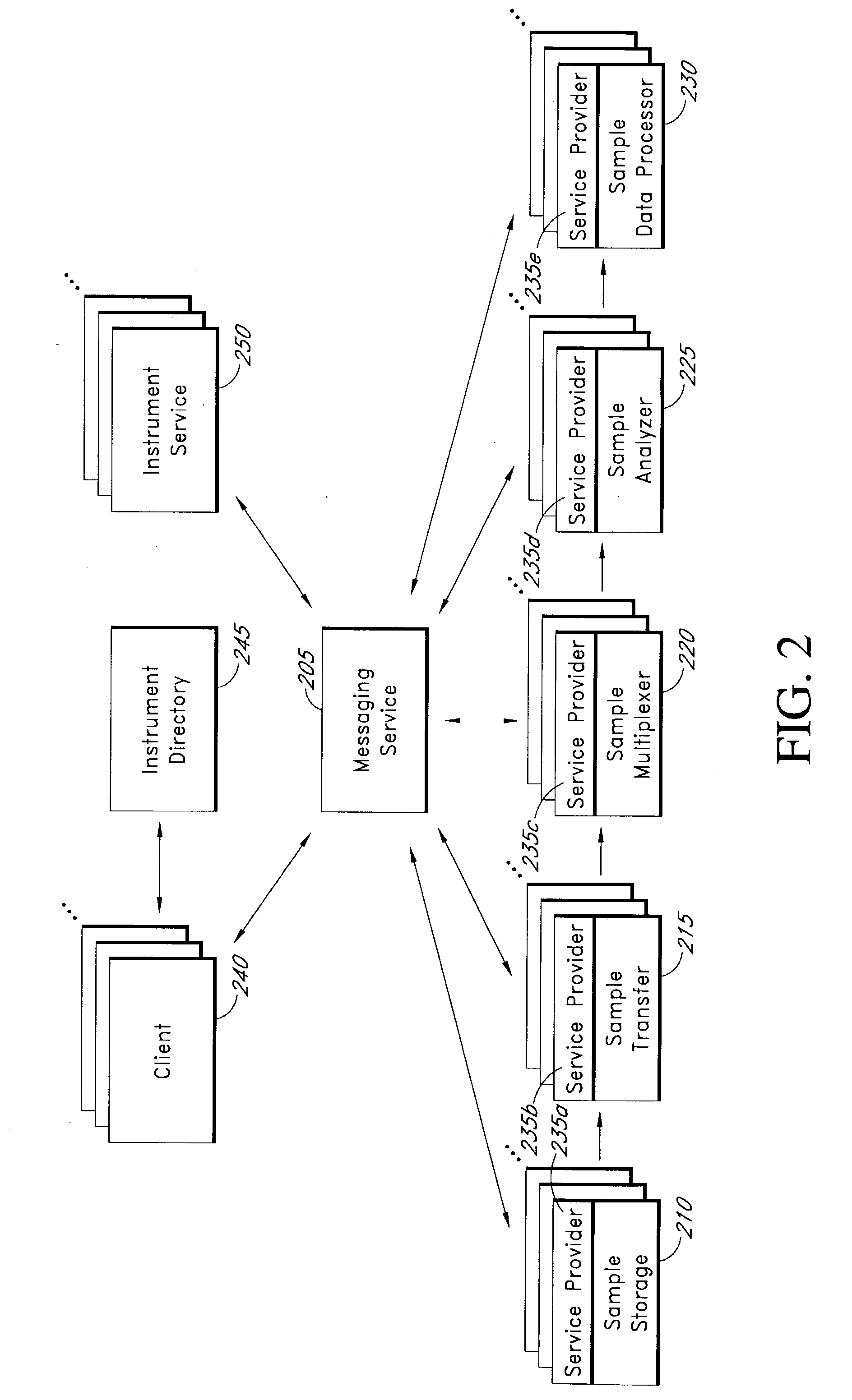 System and method for discovery of biological instruments