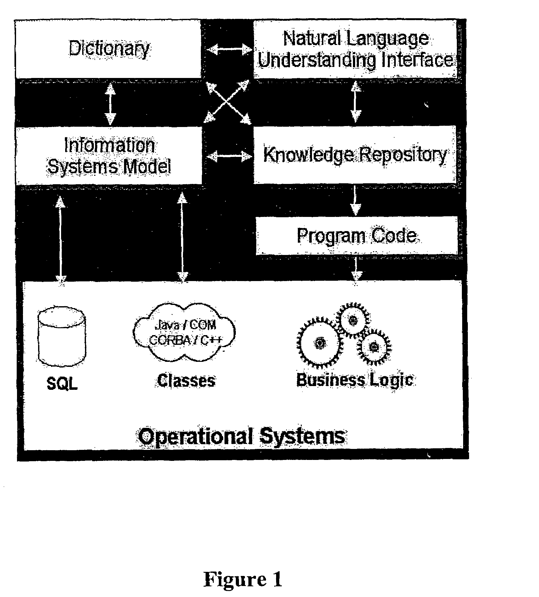 System for automation of business knowledge in natural language using rete algorithm