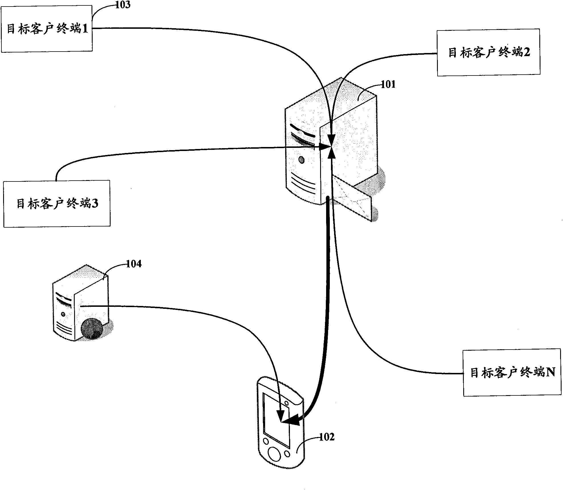 Method, mobile terminal and server for providing scheduling in real time