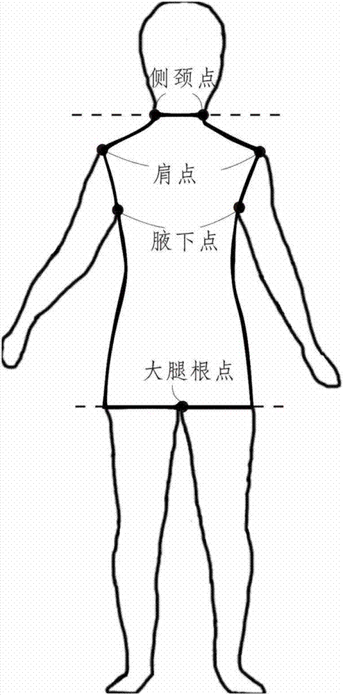 Human body size measuring method