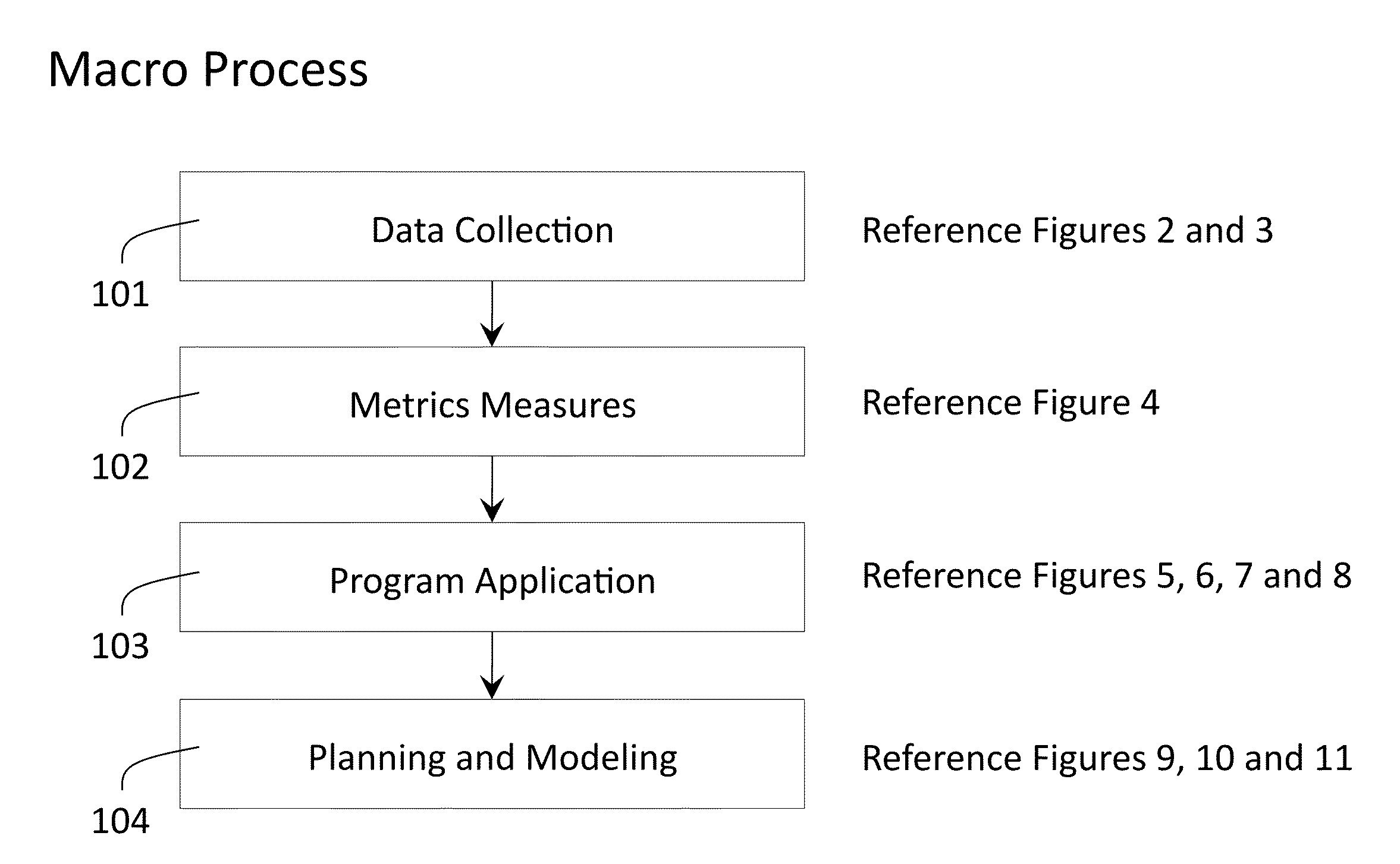 Performance, Productivity And Efficiency Planning For Employee Relocation Program Effectiveness