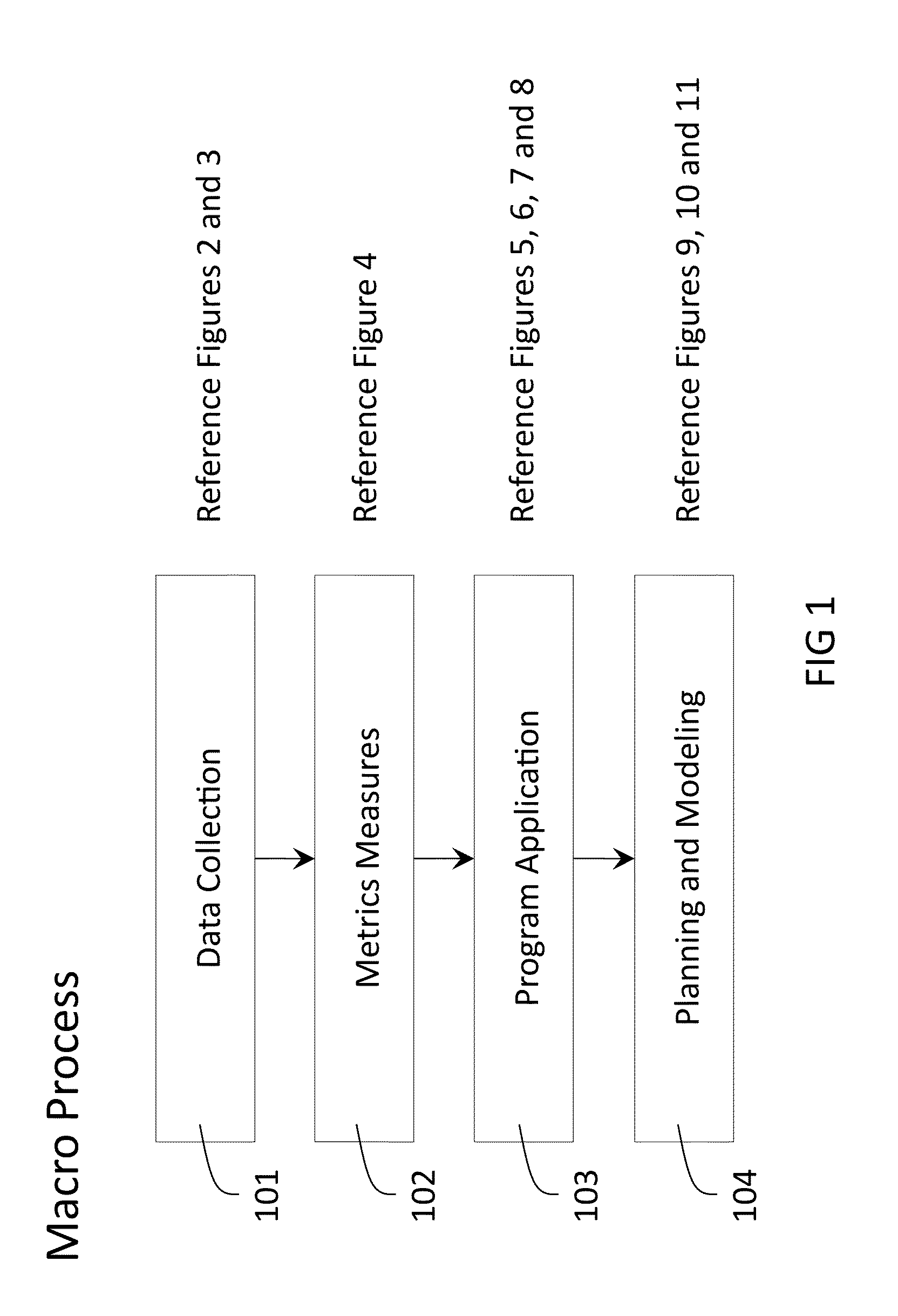 Performance, Productivity And Efficiency Planning For Employee Relocation Program Effectiveness