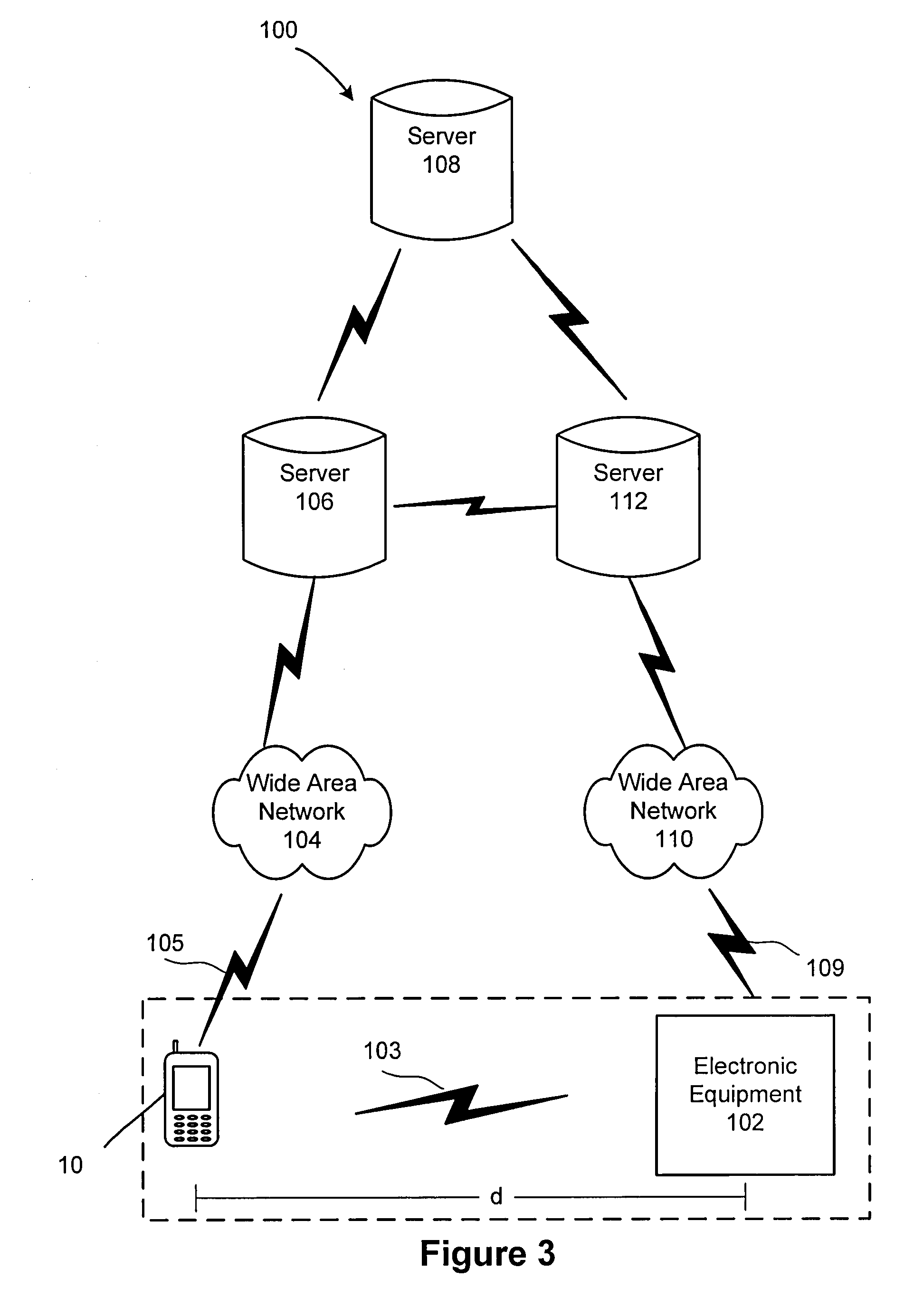 System and method for short range sharing of bandwidth between electronic equipment