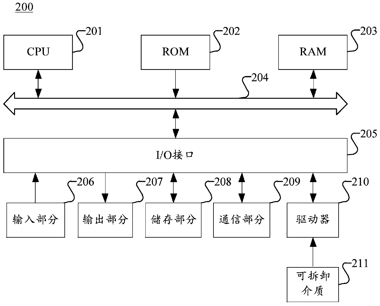 Multi-choice list selection control method and device, storage medium and electronic equipment