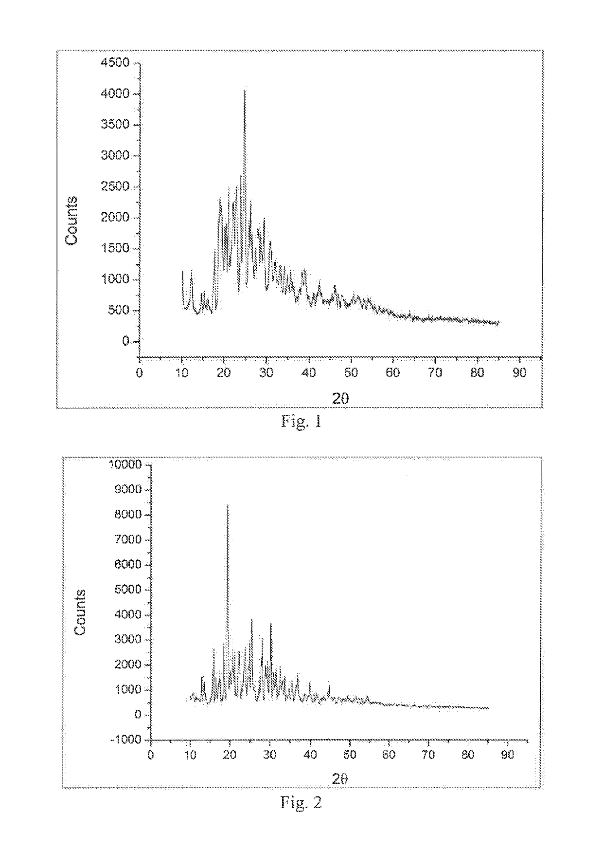 Polymorph of benzamide compound and preparation method and applications thereof