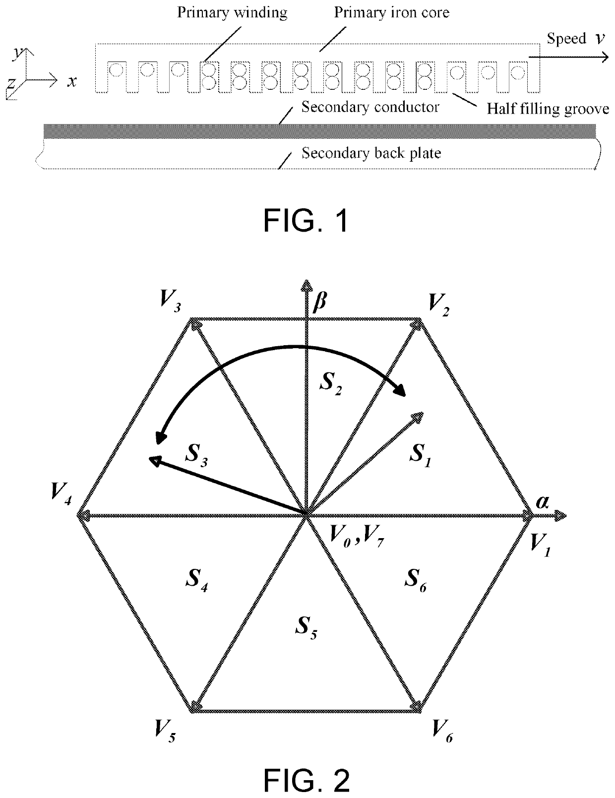 Arbitrary double vector model predictive thrust control method for linear induction motor and drive system