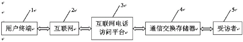 Computer-assisted telephone interview system operation method