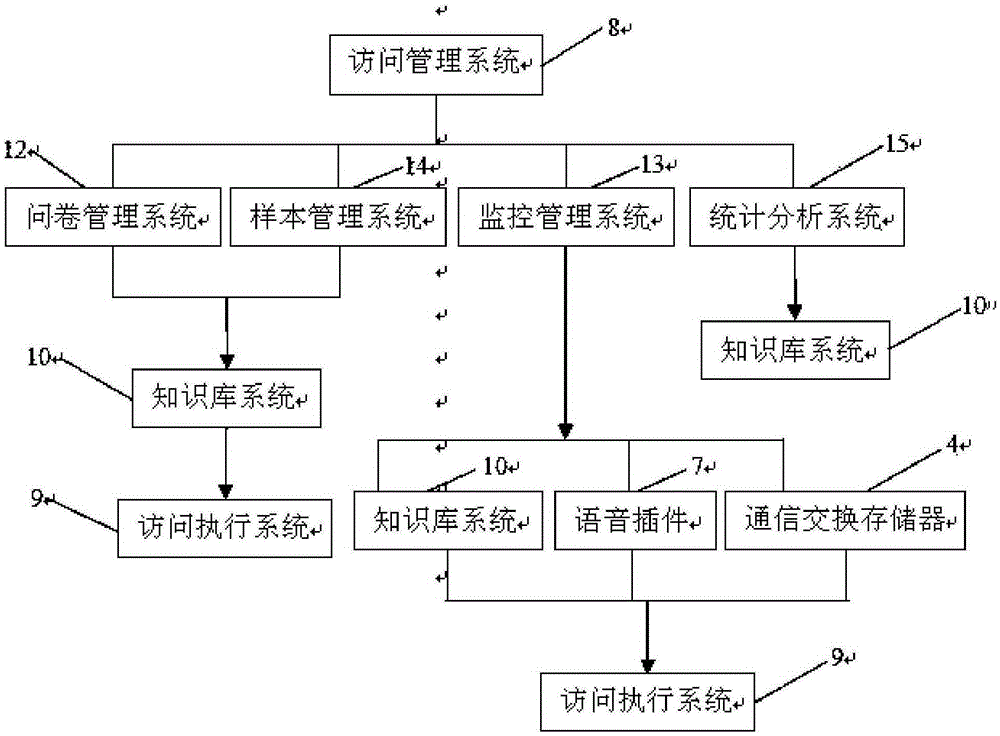 Computer-assisted telephone interview system operation method