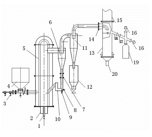 Device for obtaining sludge pyrolysis oil of different purposes in circulating fluidized bed reactor