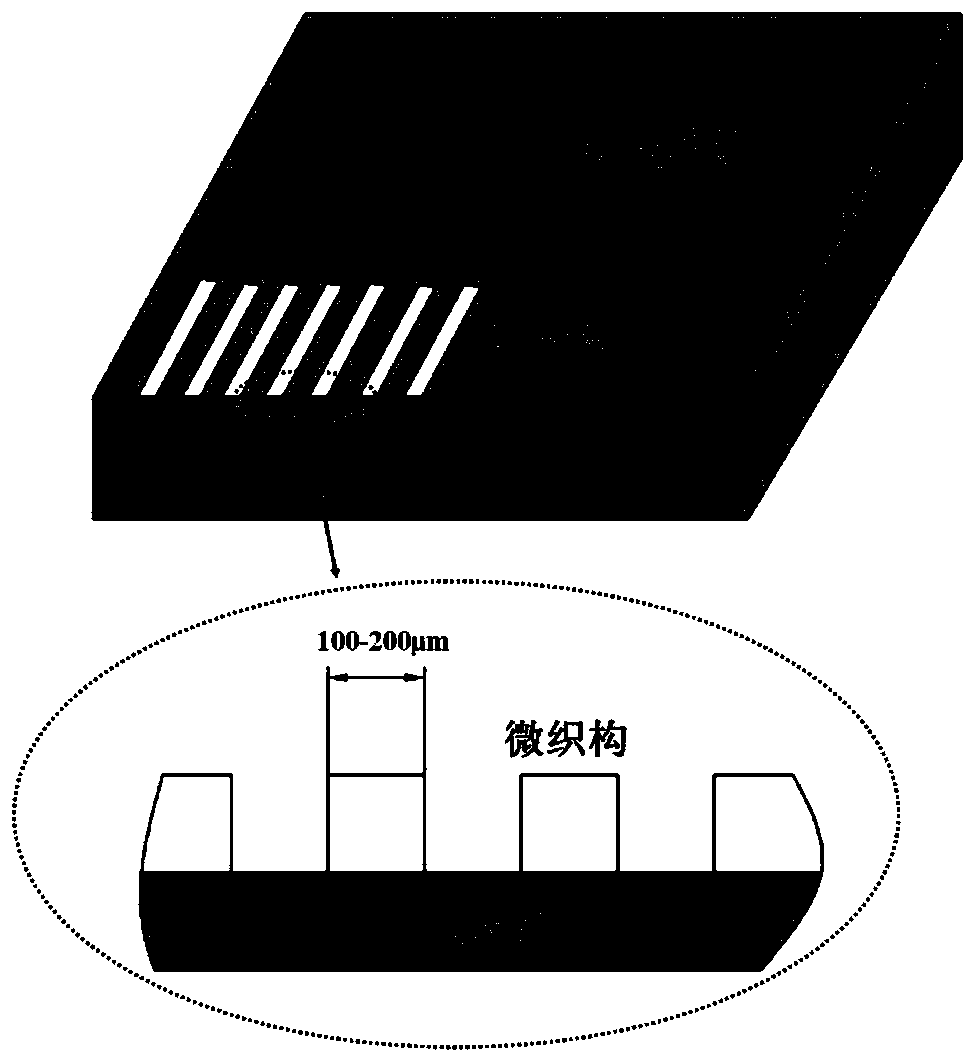 A preparation method of electro-jet deposition-laser cladding micro-textured tool