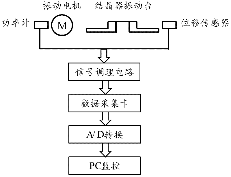 Breakout prediction method for slab continuous casting mold based on withdrawal resistance
