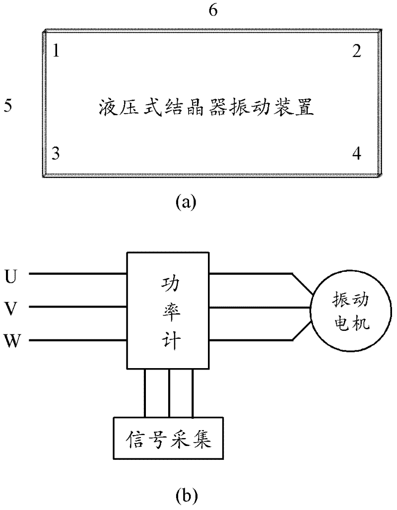 Breakout prediction method for slab continuous casting mold based on withdrawal resistance