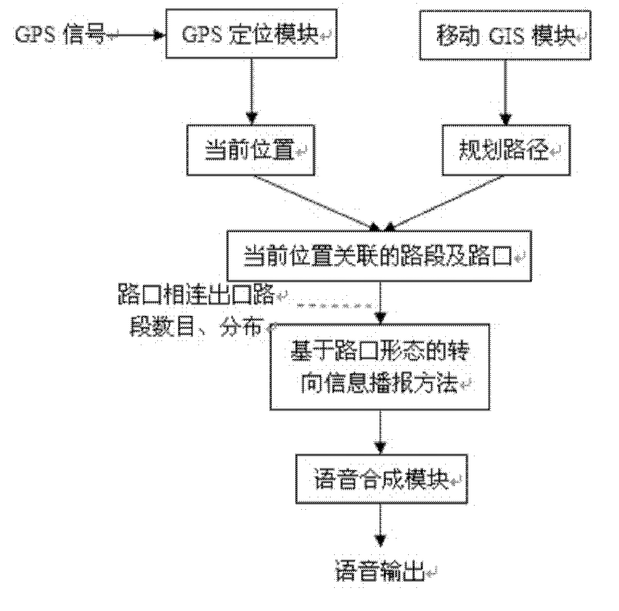 Voice broadcast method for crossroad form based crossroad steering information