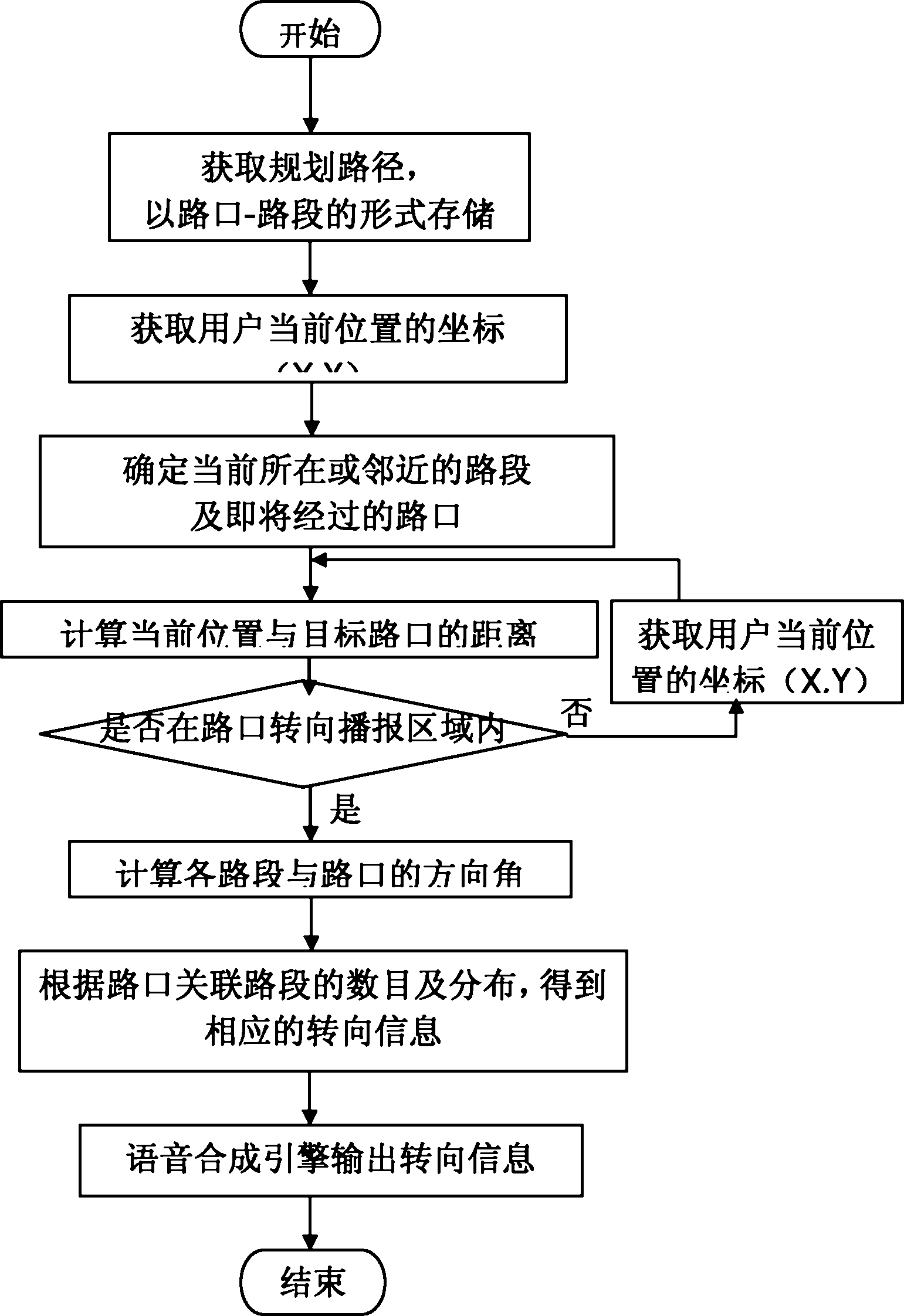 Voice broadcast method for crossroad form based crossroad steering information