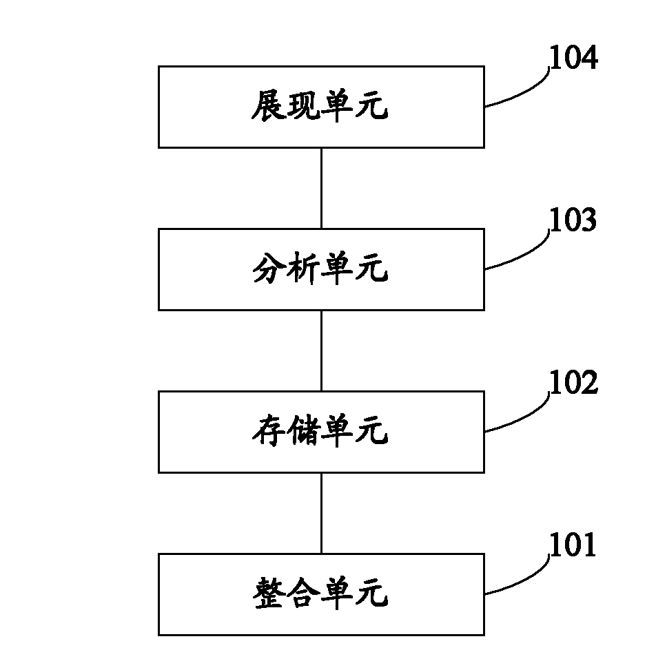 Mass data processing system and method