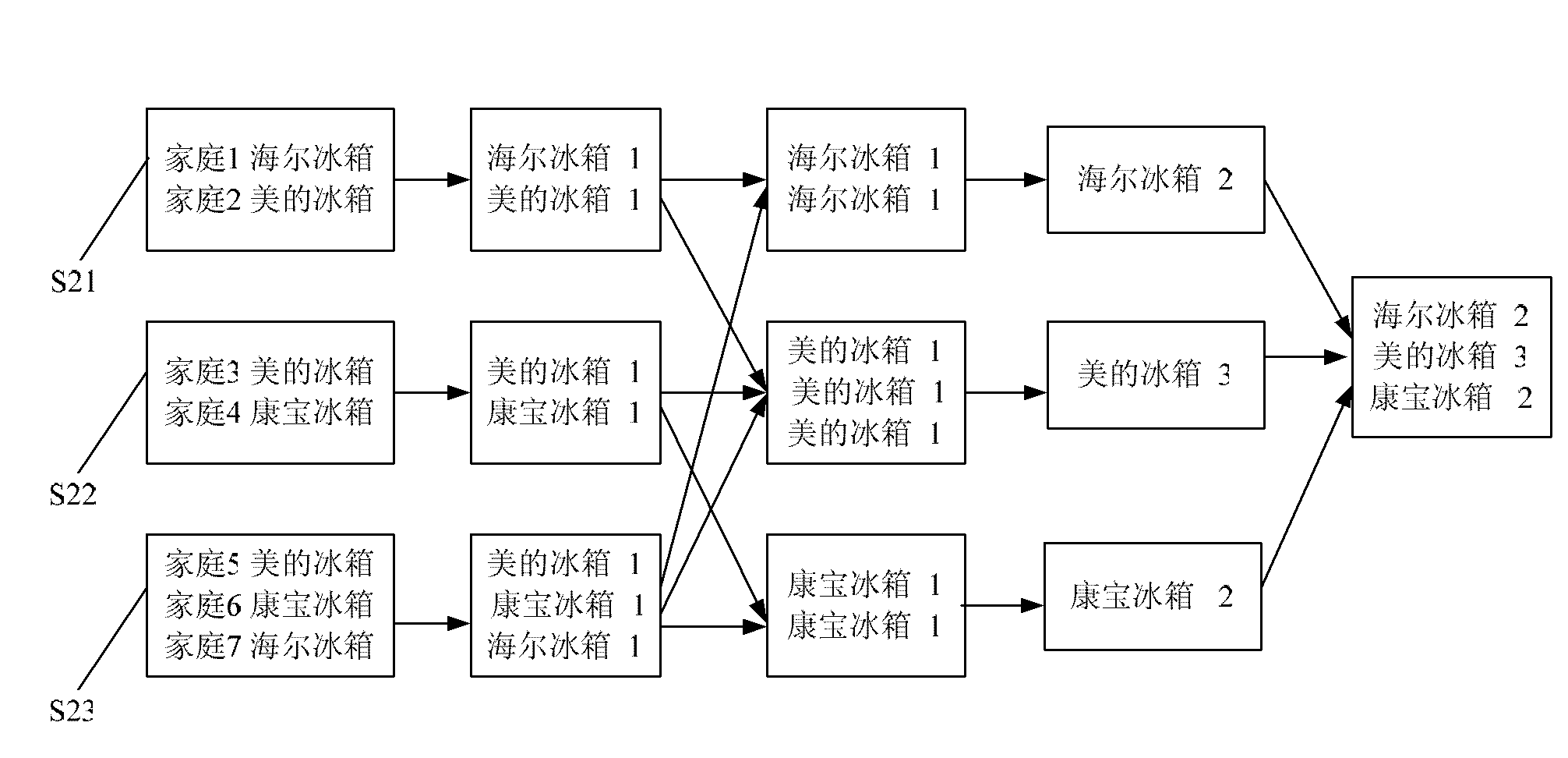 Mass data processing system and method