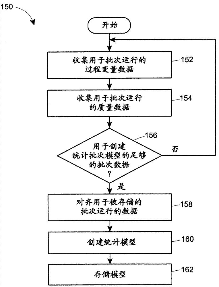 Online Alignment of Process Analytical Models to Actual Process Operations