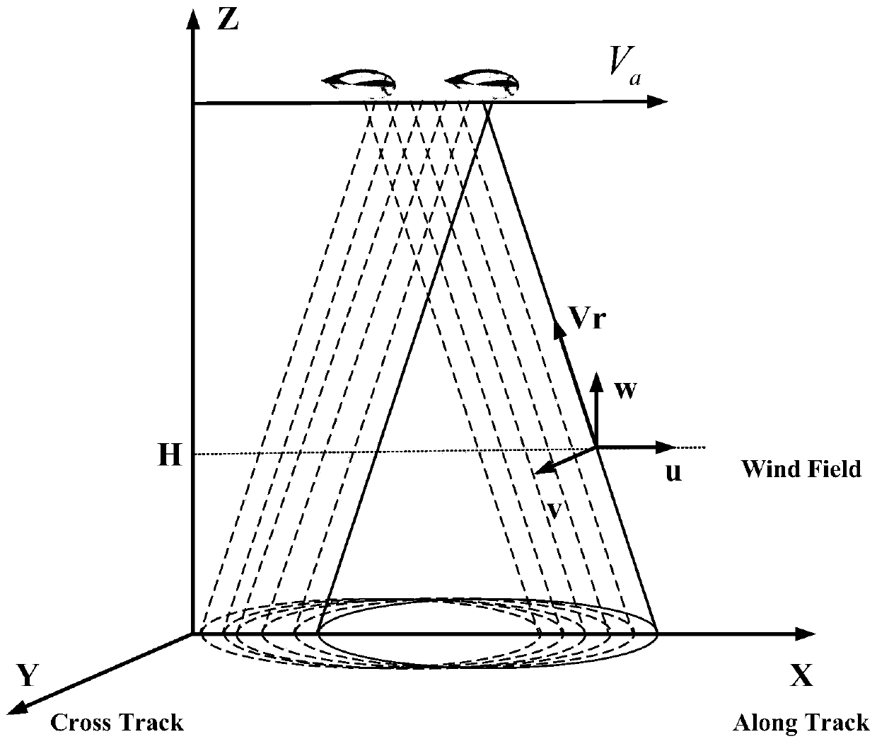 Three-dimensional wind field inversion method based on non-uniform sampling correction VAD technology