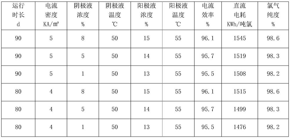 Ionic membrane method hydrochloric acid electrolysis device