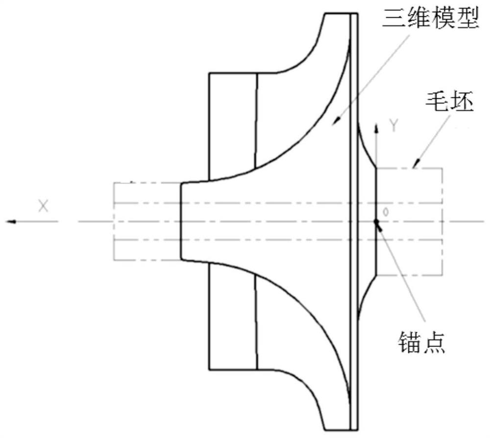 Method for improving blade profile correcting and machining precision of integrally cast impeller of gas compressor