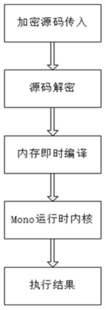 Information collection method and system for remotely and instantly compiling and executing encrypted script in memory