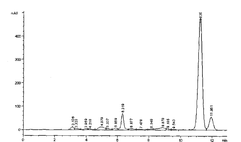 Method for preparing chlorogenic acid by using Jerusalem artichoke
