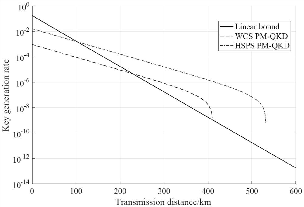 A Phase-Matching Quantum Key Distribution Method Based on Predicted Single-Photon Light Source