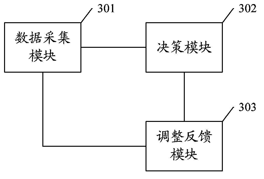 Method and device for adjusting packet detection threshold