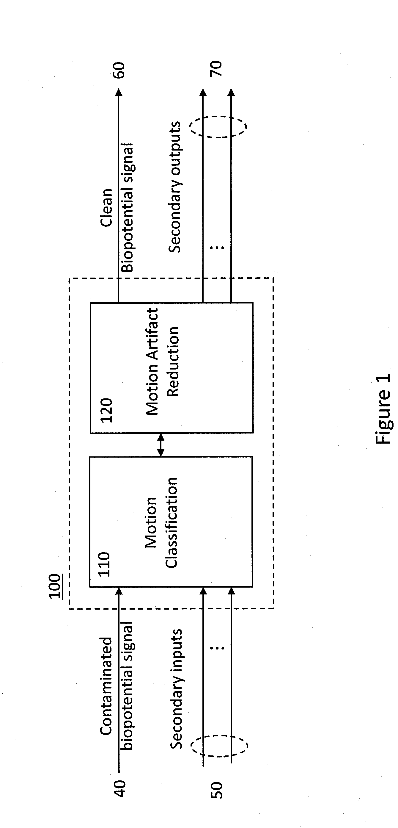 System and method for the analysis of biopotential signals using motion artifact removal techniques