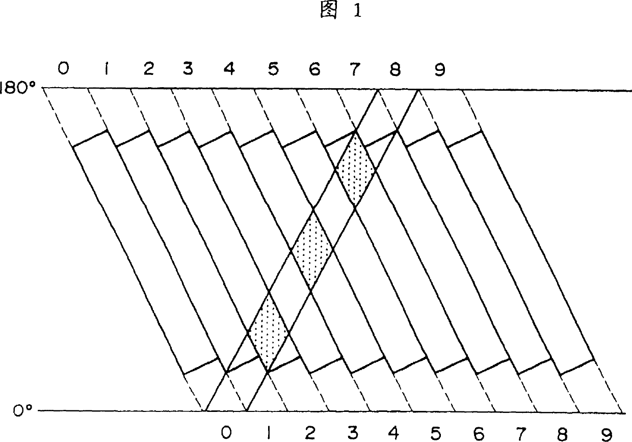 Variable-speed playback apparatus and method for digital video signals