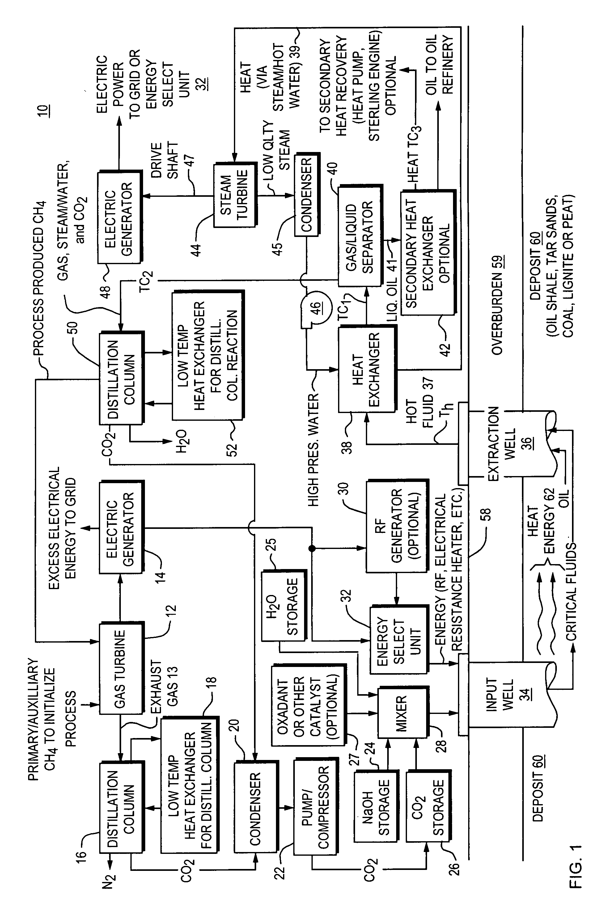 Method and apparatus for capture and sequester of carbon dioxide and extraction of energy from large land masses during and after extraction of hydrocarbon fuels or contaminants using energy and critical fluids