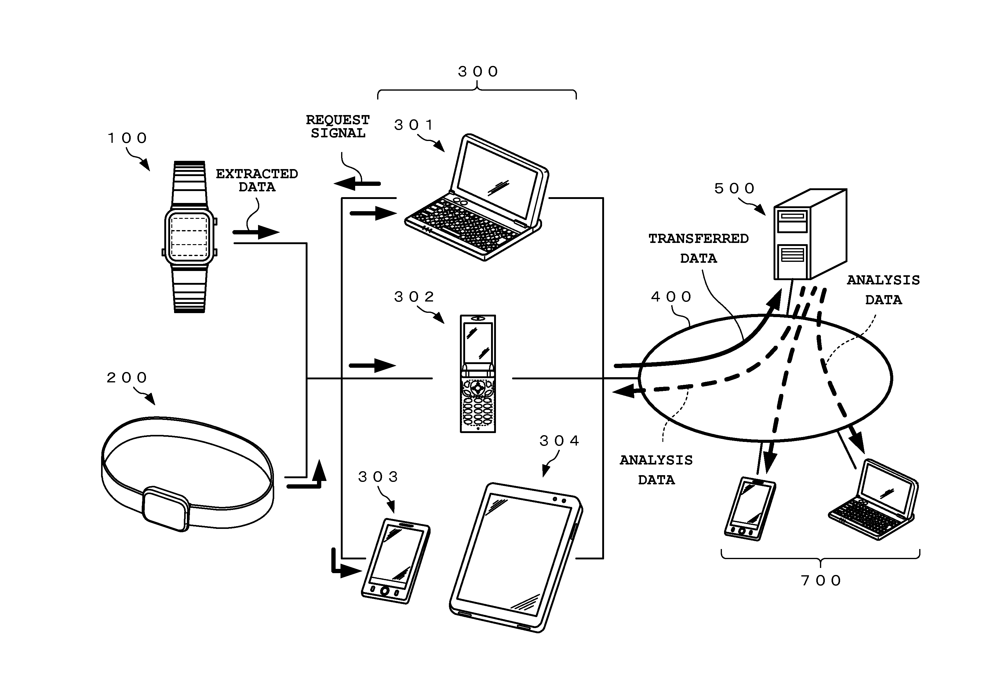 Sensor data extraction system, sensor data extraction method, and computer-readable storage medium having sensor data extraction program stored thereon