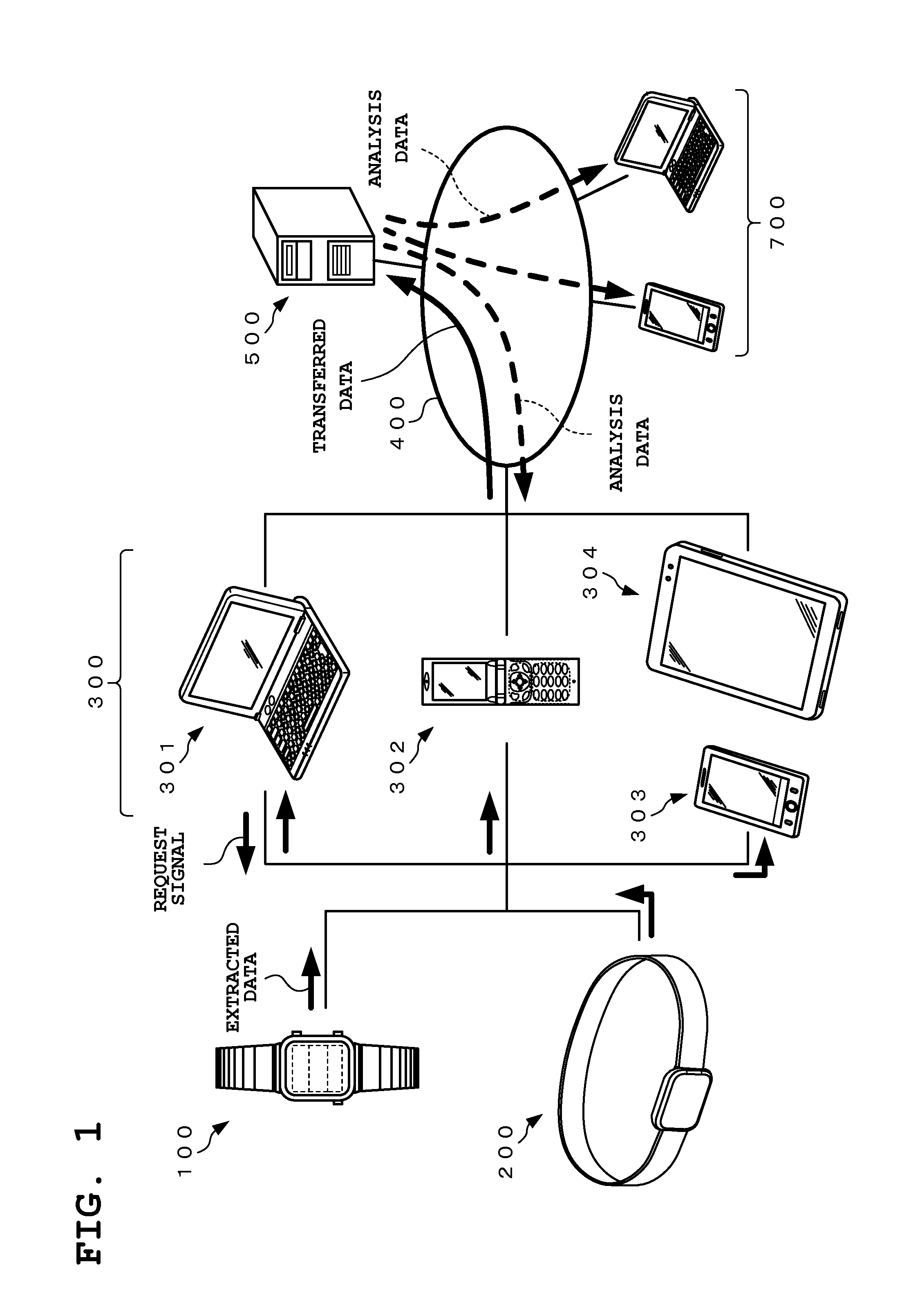 Sensor data extraction system, sensor data extraction method, and computer-readable storage medium having sensor data extraction program stored thereon