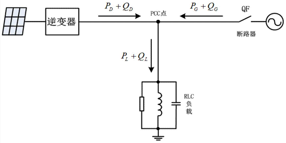 Islanding detection method for photovoltaic energy storage system