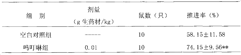 Traditional Chinese medicine composition for improving chemicotherapy digestive tract reaction