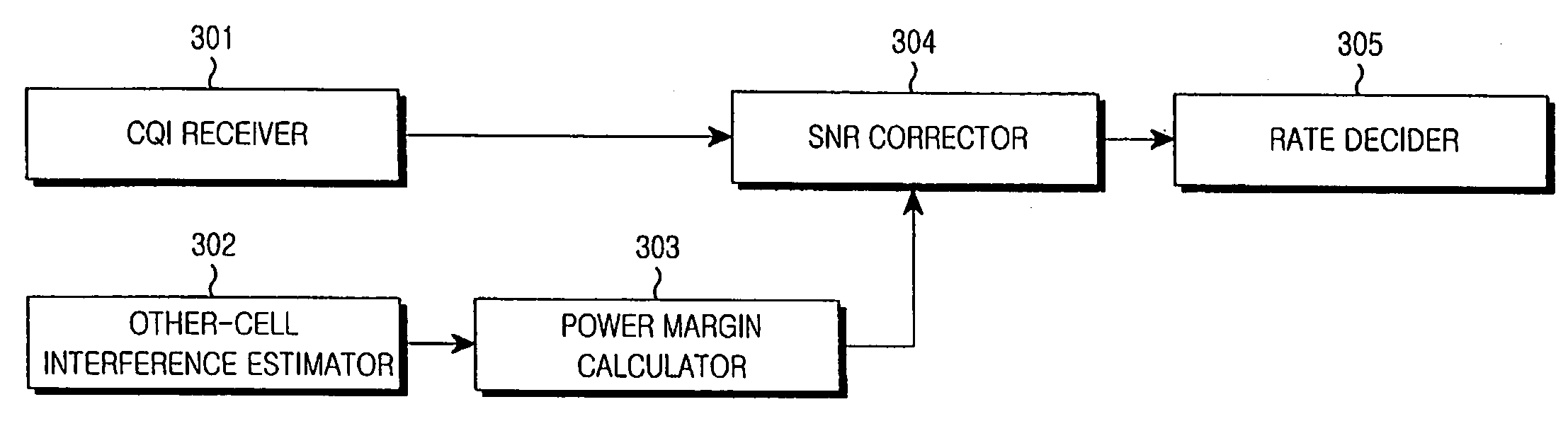 Method and apparatus for determining a data rate