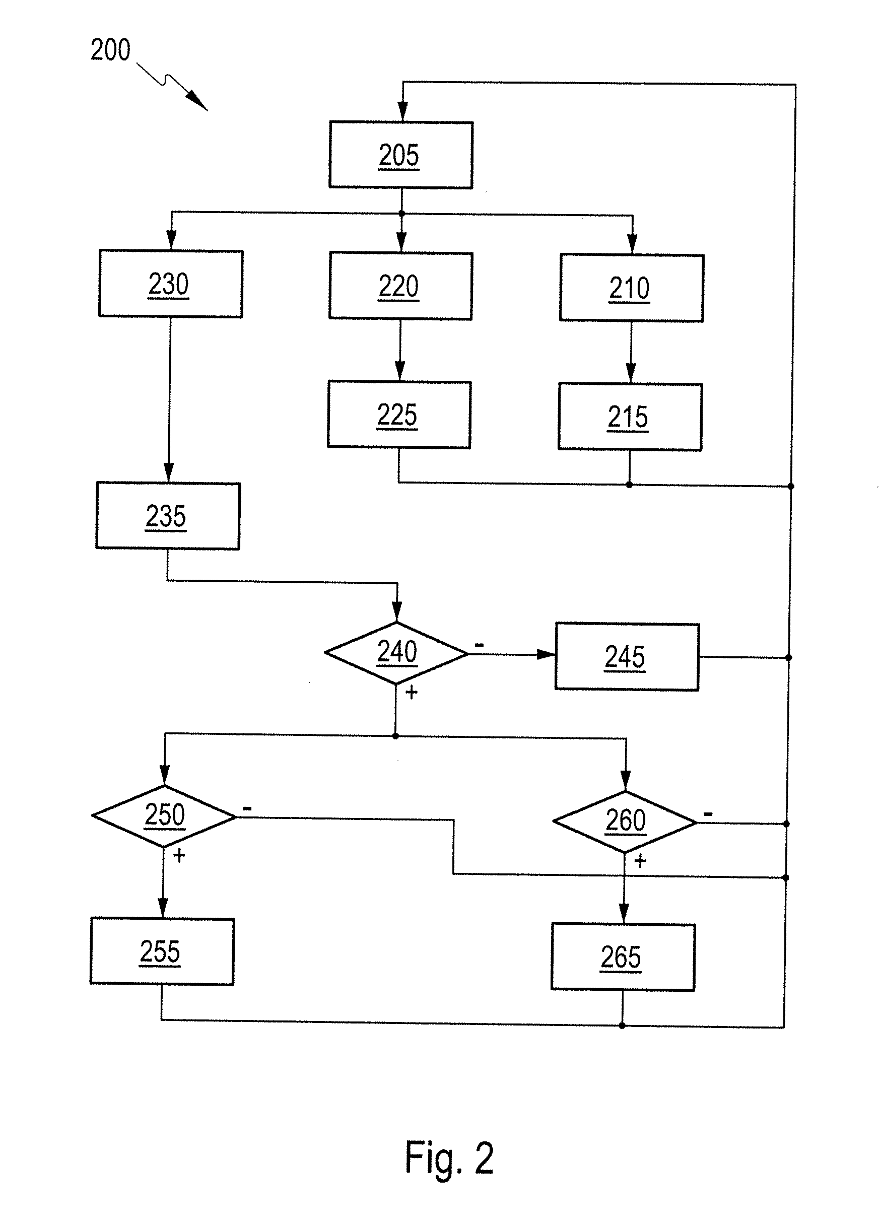 Vehicle electrical distribution system stabilization