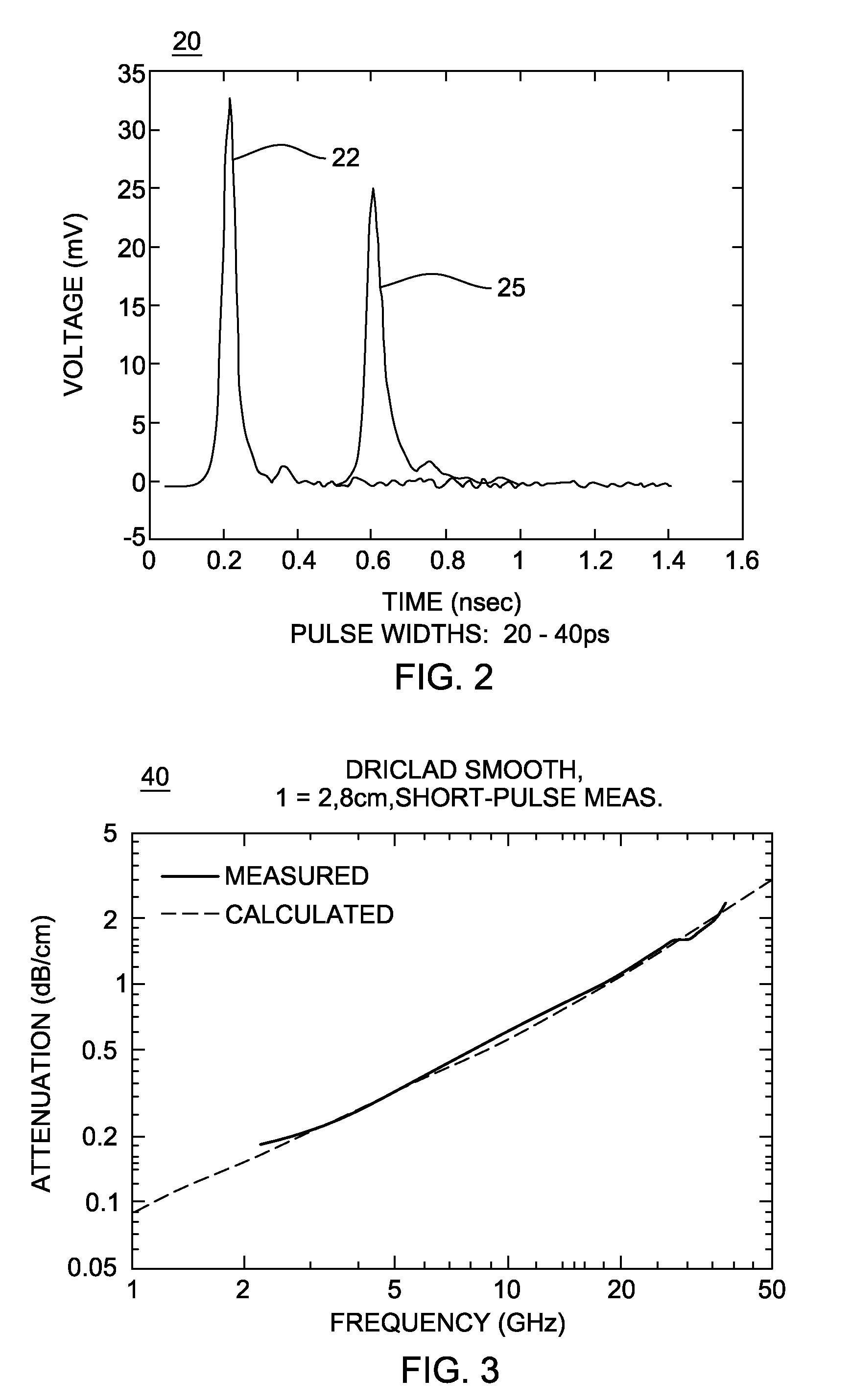 System and method implementing short-pulse propagation technique on production-level boards with incremental accuracy and productivity levels
